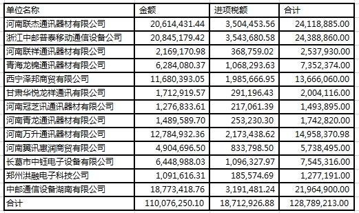 太经典！安徽芜湖税局才公布的出口退税稽查大案