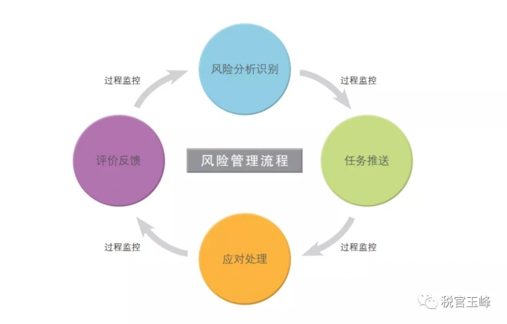 网站出现风险如何处理方法